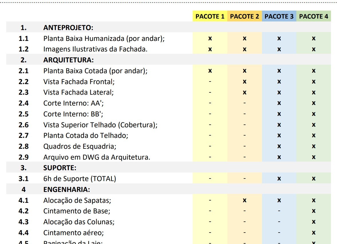 O QUE VEM EM CADA PACOTE DO PROJETO PRONTO?